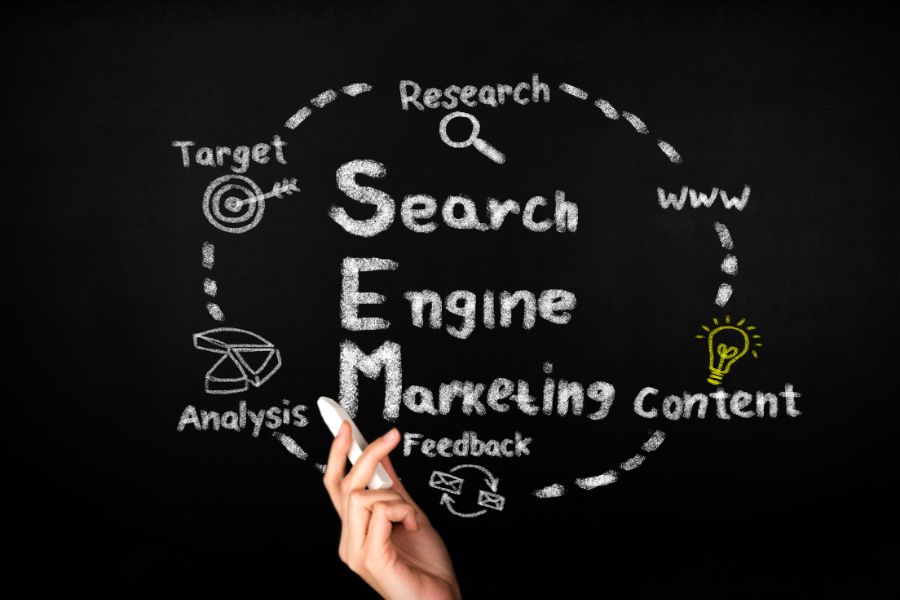 Maximiza el rendimiento de tu campaña de SEM con Google Analytics